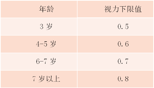 【友谊科普】什么是低视力|爱眼日专题